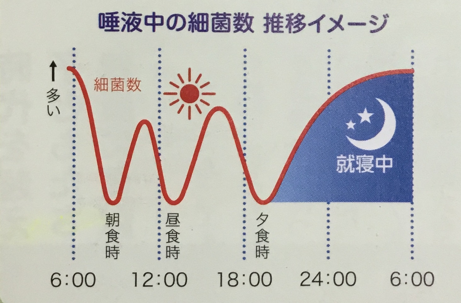 寝る前は集中的にナイトケア