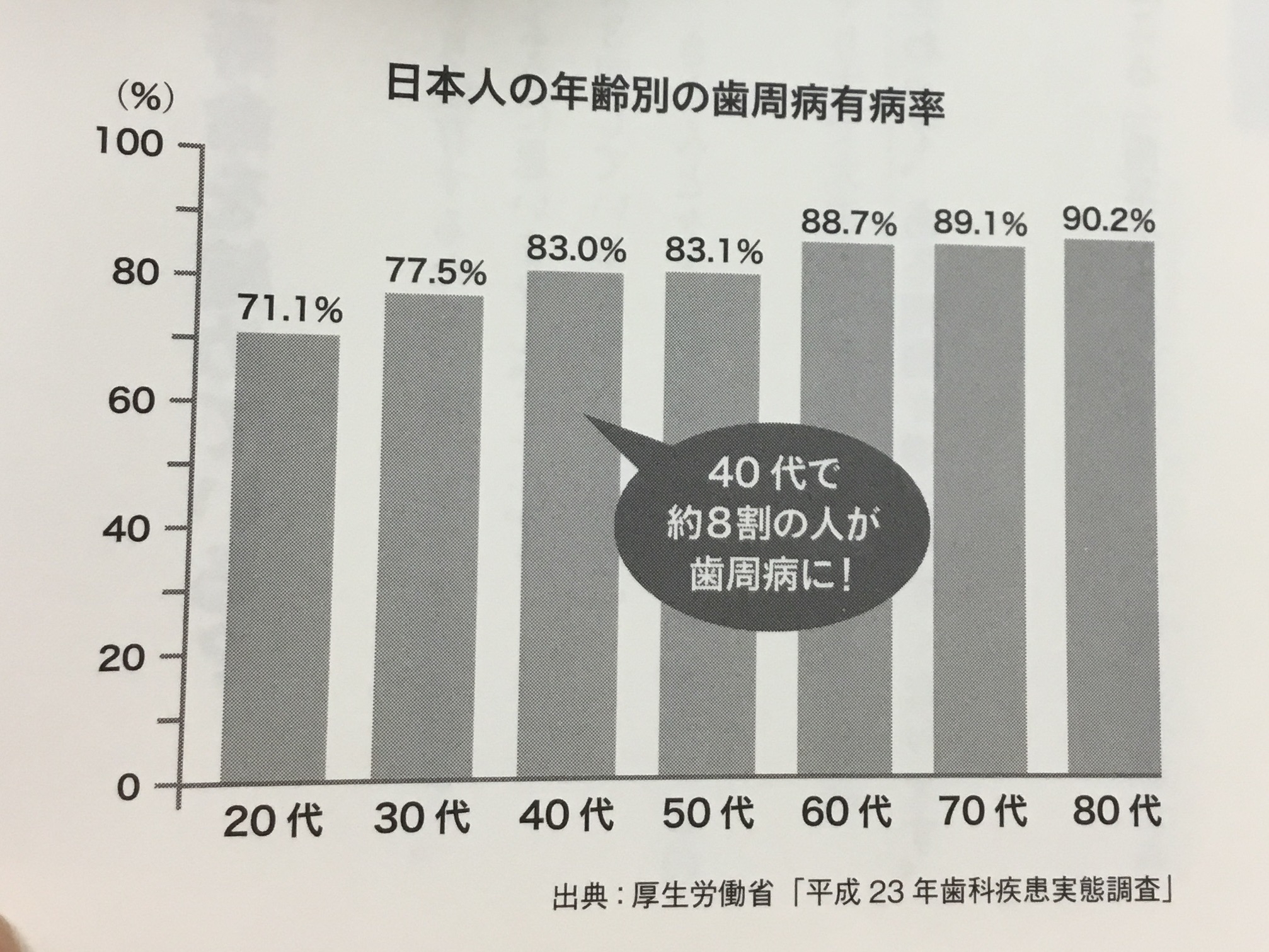 認知症リスク